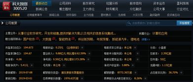 金融科技與科創(chuàng)板獨(dú)角獸引領(lǐng)創(chuàng)新，大數(shù)據(jù)與智能物流助力國產(chǎn)軟件股發(fā)展，明日重點(diǎn)關(guān)注信息系統(tǒng)集成服務(wù)