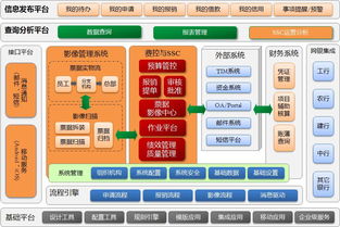 中化國(guó)際信息系統(tǒng)集成服務(wù) 驅(qū)動(dòng)企業(yè)數(shù)字化轉(zhuǎn)型與創(chuàng)新